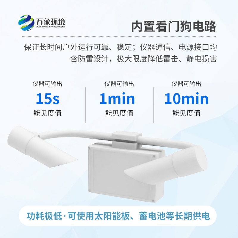 前向散射儀采用前向散射法測量空氣總消光系數，進(jìn)而計算當前能見(jiàn)度